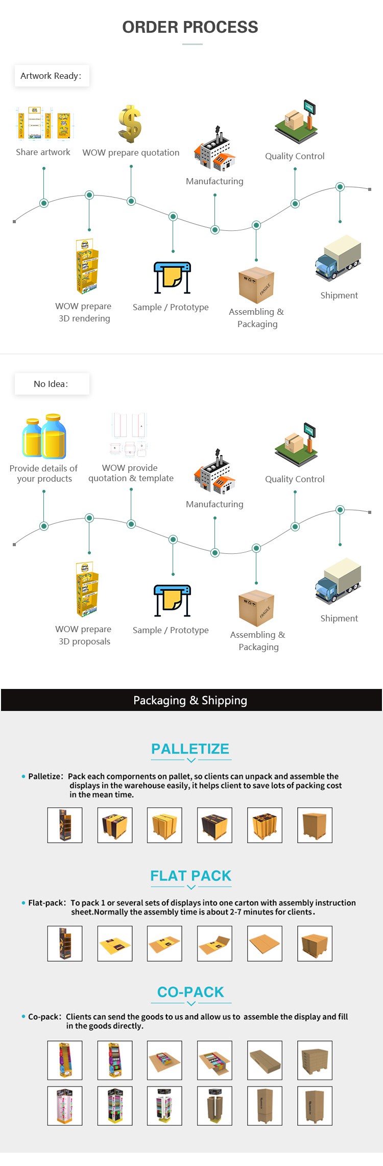 Order process Order process